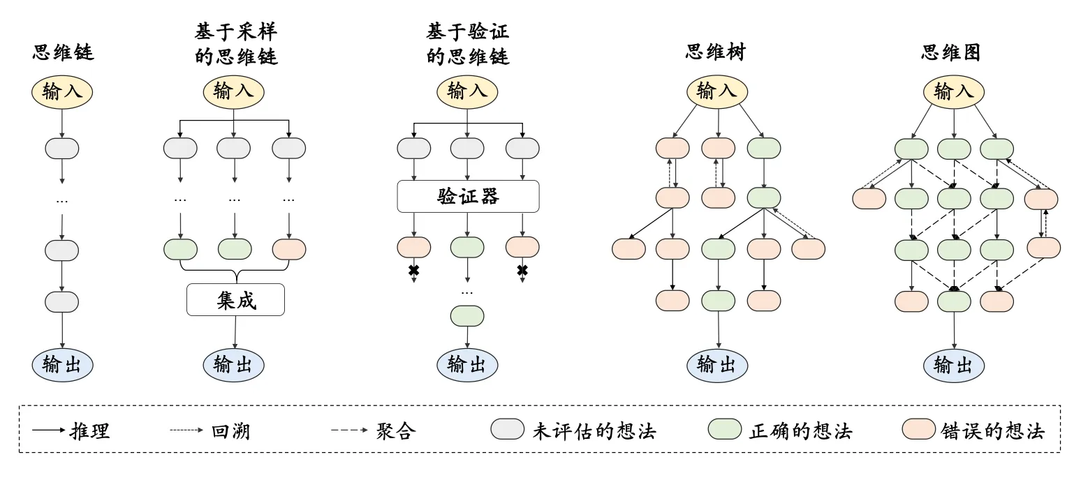思维链