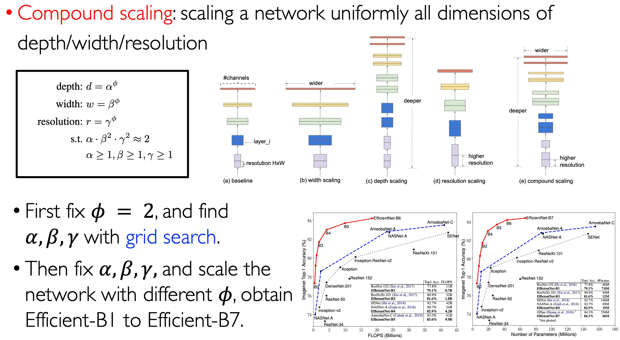 EfficientNet
