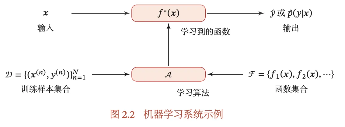 机器学习系统